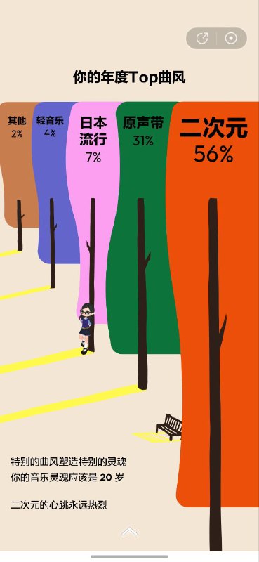 24年网易云 #24年度总结石头门霸榜但M01仍然是第一（）阿保刚又是你啊老熟人了（）等有空统计一下foobar的记录24年网易云 #24年度总结石头门霸榜但M01仍然是第一（）阿保刚又是你啊老熟人了（）等有空统计一下foobar的记录