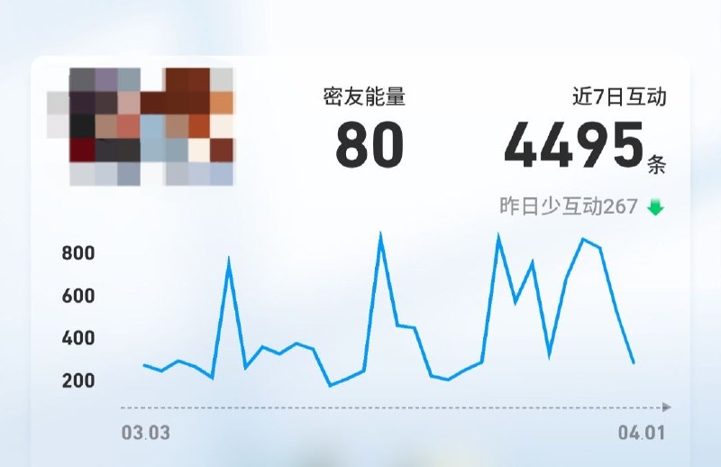 虽然知道大概率是因为某个人话多，但这数量还是挺炸裂的 #闲聊日常