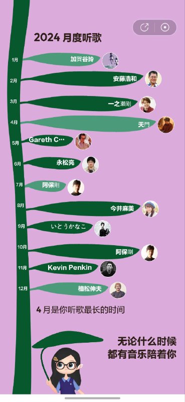 24年网易云 #24年度总结石头门霸榜但M01仍然是第一（）阿保刚又是你啊老熟人了（）等有空统计一下foobar的记录24年网易云 #24年度总结石头门霸榜但M01仍然是第一（）阿保刚又是你啊老熟人了（）等有空统计一下foobar的记录