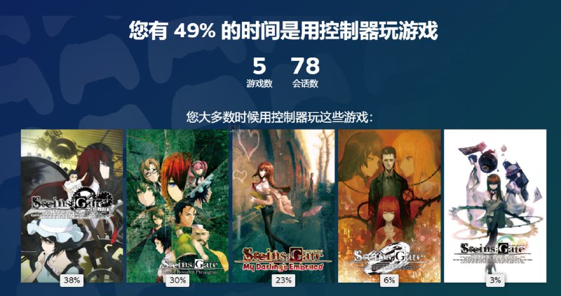 笑死了还以为我用手柄玩了啥呢原来是推ADV了 #game #24年度总结