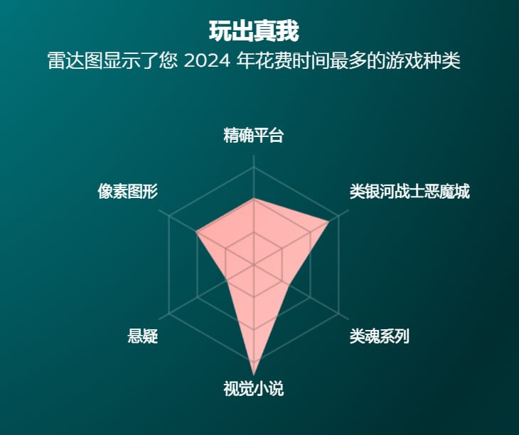 类银类魂和ADV…… #game #24年度总结类银类魂和ADV…… #game #24年度总结