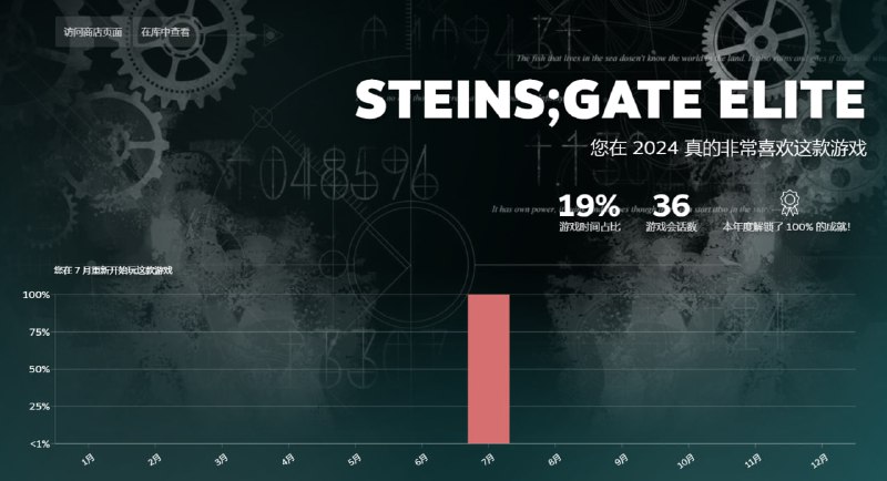 ……是你啊！ #game #24年度总结