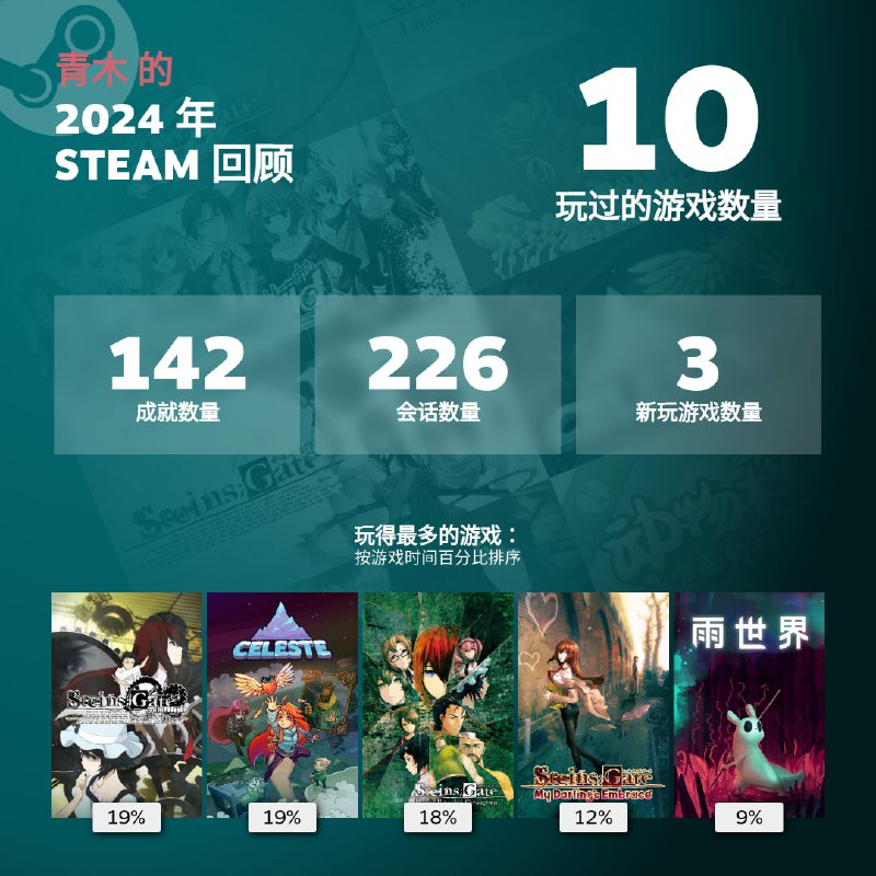 24年steam回顾：